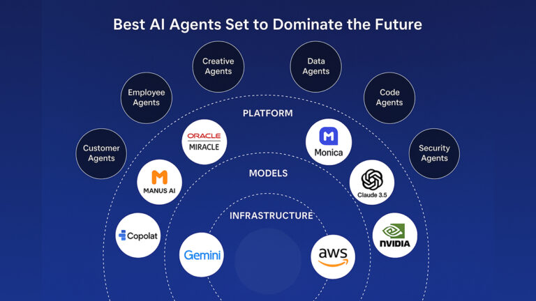 Best AI Agents Set to Dominate in 2025