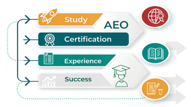 How to Become an AEO Specialist: Step-by-Step Career Path